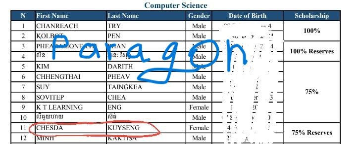 University Life Certificates Certificate
